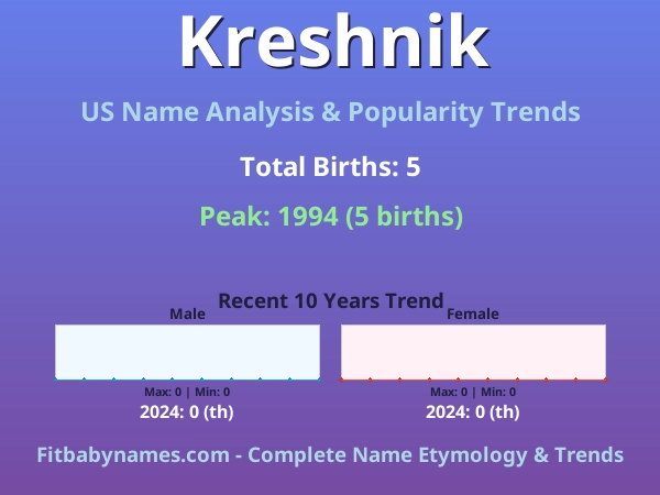 Infographic: Kreshnik name meaning, origin, and popularity trends in the United States (US baby name analysis chart)