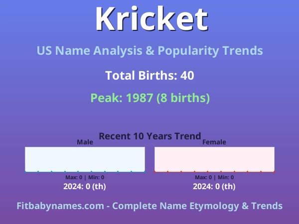 Infographic: Kricket name meaning, origin, and popularity trends in the United States (US baby name analysis chart)