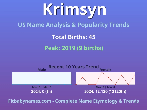 Infographic: Krimsyn name meaning, origin, and popularity trends in the United States (US baby name analysis chart)