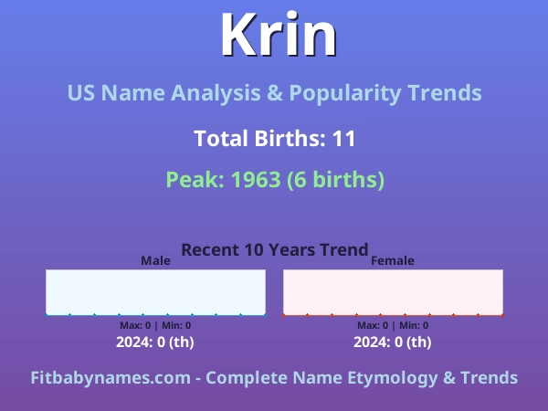 Infographic: Krin name meaning, origin, and popularity trends in the United States (US baby name analysis chart)