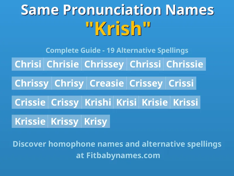 Infographic: Krish same pronunciation names, similar names, and homophone names