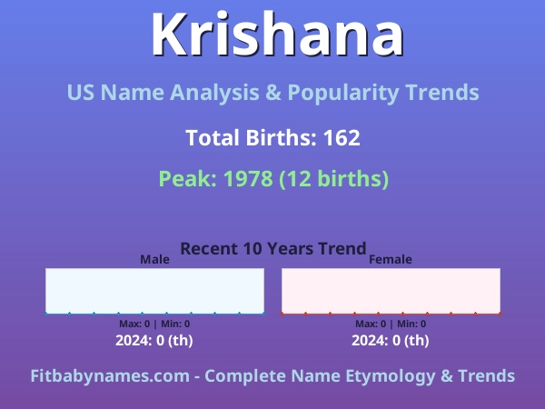 Infographic: Krishana name meaning, origin, and popularity trends in the United States (US baby name analysis chart)