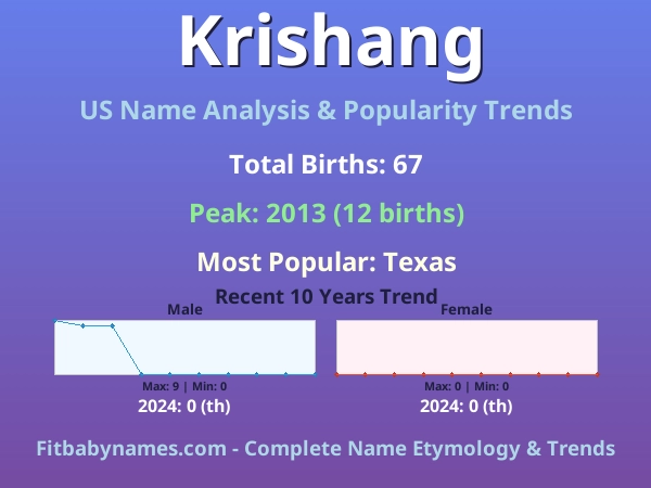 Infographic: Krishang name meaning, origin, and popularity trends in the United States (US baby name analysis chart)