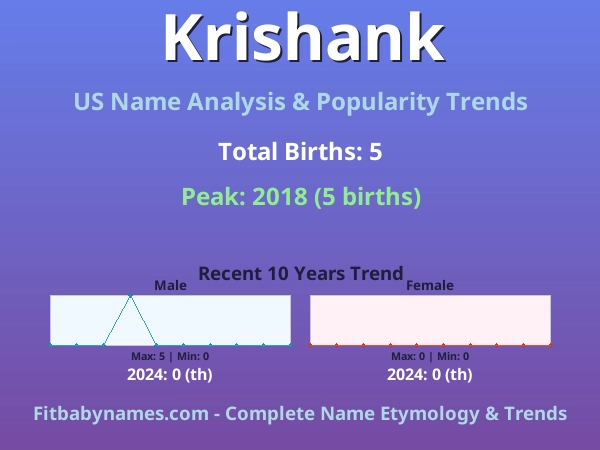Infographic: Krishank name meaning, origin, and popularity trends in the United States (US baby name analysis chart)
