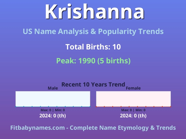 Infographic: Krishanna name meaning, origin, and popularity trends in the United States (US baby name analysis chart)