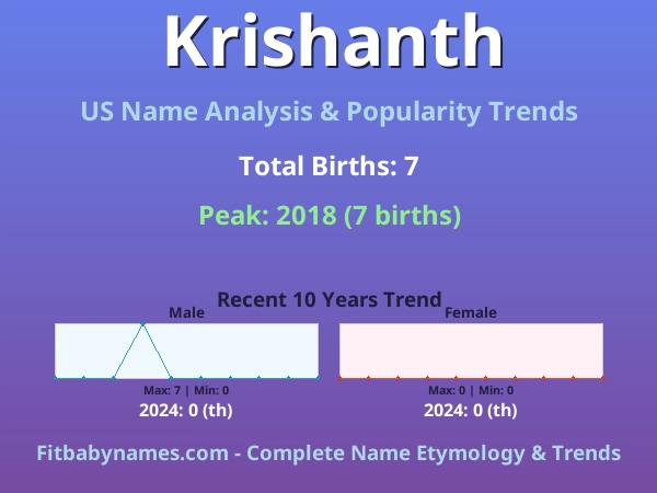 Infographic: Krishanth name meaning, origin, and popularity trends in the United States (US baby name analysis chart)