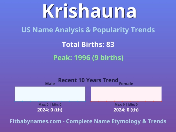 Infographic: Krishauna name meaning, origin, and popularity trends in the United States (US baby name analysis chart)