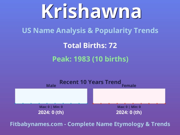 Infographic: Krishawna name meaning, origin, and popularity trends in the United States (US baby name analysis chart)