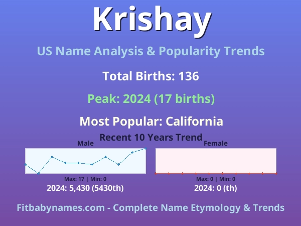 Infographic: Krishay name meaning, origin, and popularity trends in the United States (US baby name analysis chart)