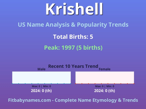 Infographic: Krishell name meaning, origin, and popularity trends in the United States (US baby name analysis chart)