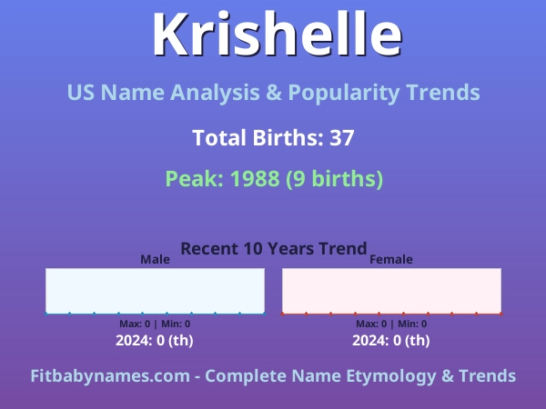 Infographic: Krishelle name meaning, origin, and popularity trends in the United States (US baby name analysis chart)
