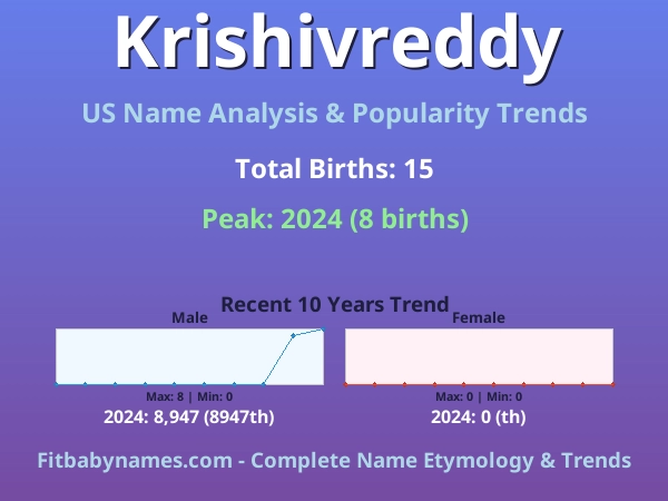 Infographic: Krishivreddy name meaning, origin, and popularity trends in the United States (US baby name analysis chart)