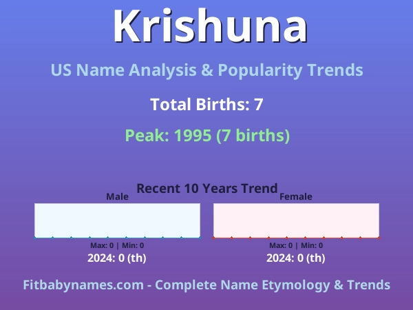 Infographic: Krishuna name meaning, origin, and popularity trends in the United States (US baby name analysis chart)