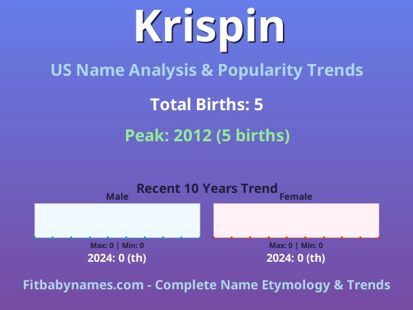Infographic: Krispin name meaning, origin, and popularity trends in the United States (US baby name analysis chart)