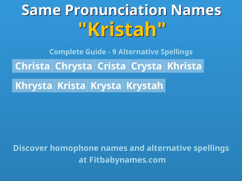 Infographic: Kristah same pronunciation names, similar names, and homophone names