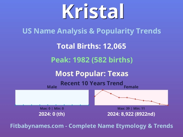 Infographic: Kristal name meaning, origin, and popularity trends in the United States (US baby name analysis chart)