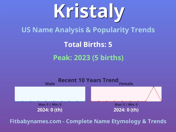 Infographic: Kristaly name meaning, origin, and popularity trends in the United States (US baby name analysis chart)