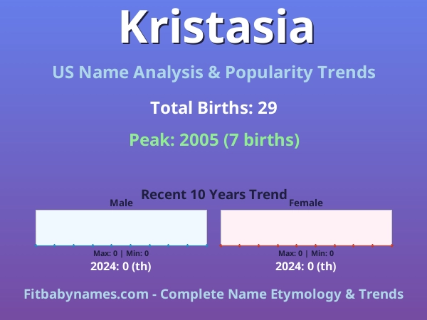 Infographic: Kristasia name meaning, origin, and popularity trends in the United States (US baby name analysis chart)