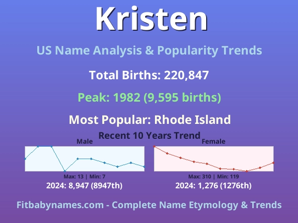 Infographic: Kristen name meaning, origin, and popularity trends in the United States (US baby name analysis chart)