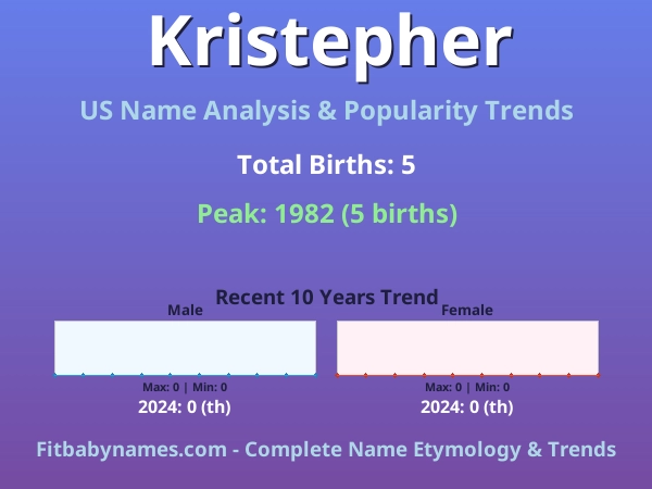 Infographic: Kristepher name meaning, origin, and popularity trends in the United States (US baby name analysis chart)