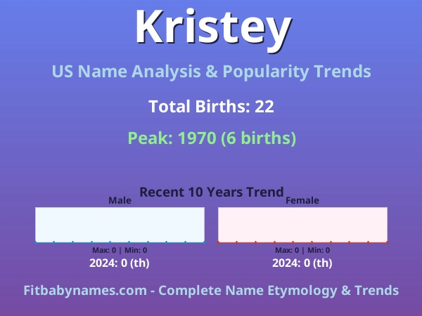 Infographic: Kristey name meaning, origin, and popularity trends in the United States (US baby name analysis chart)