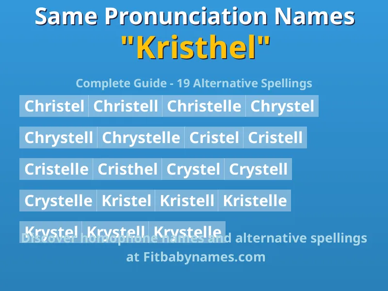 Infographic: Kristhel same pronunciation names, similar names, and homophone names