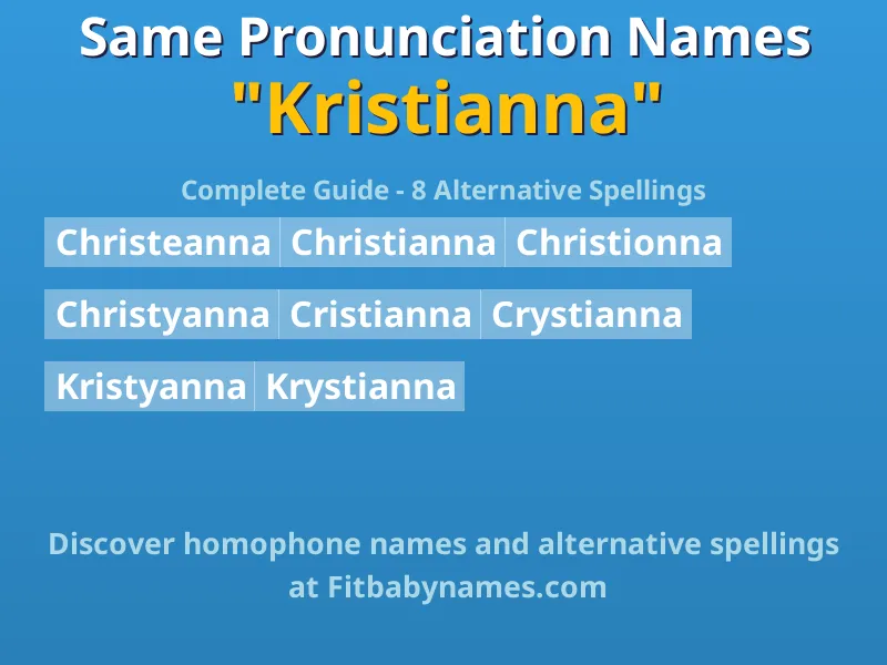 Infographic: Kristianna same pronunciation names, similar names, and homophone names