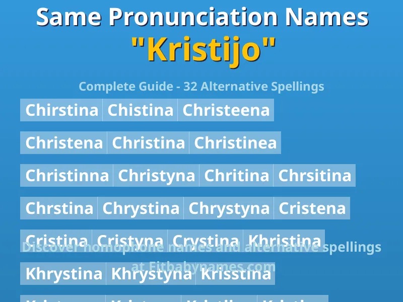 Infographic: Kristijo same pronunciation names, similar names, and homophone names
