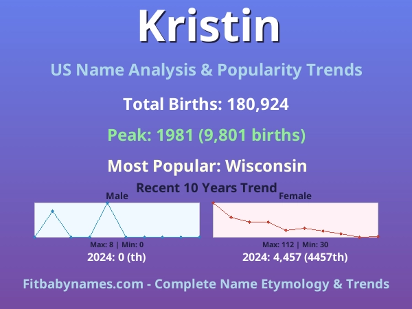 Infographic: Kristin name meaning, origin, and popularity trends in the United States (US baby name analysis chart)