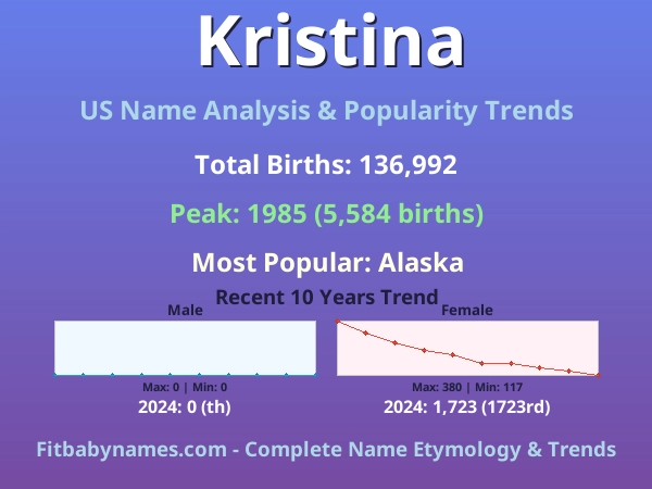 Infographic: Kristina name meaning, origin, and popularity trends in the United States (US baby name analysis chart)