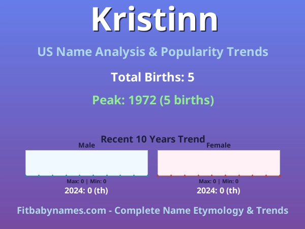Infographic: Kristinn name meaning, origin, and popularity trends in the United States (US baby name analysis chart)