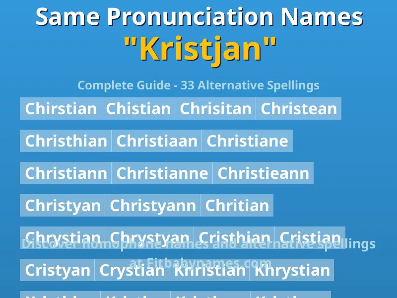 Infographic: Kristjan same pronunciation names, similar names, and homophone names