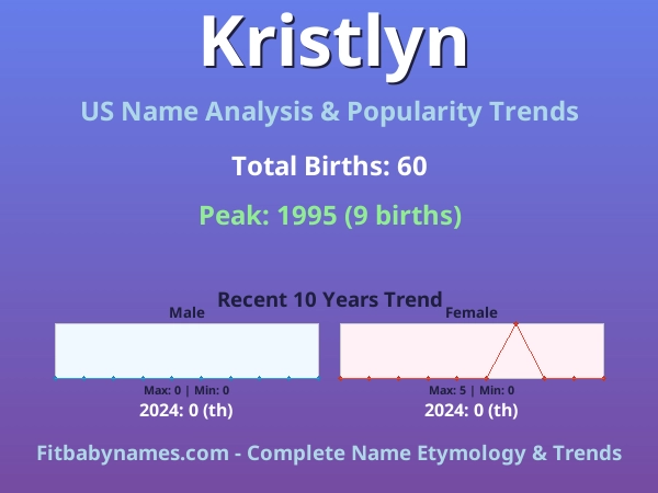 Infographic: Kristlyn name meaning, origin, and popularity trends in the United States (US baby name analysis chart)