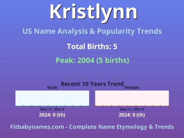 Infographic: Kristlynn name meaning, origin, and popularity trends in the United States (US baby name analysis chart)