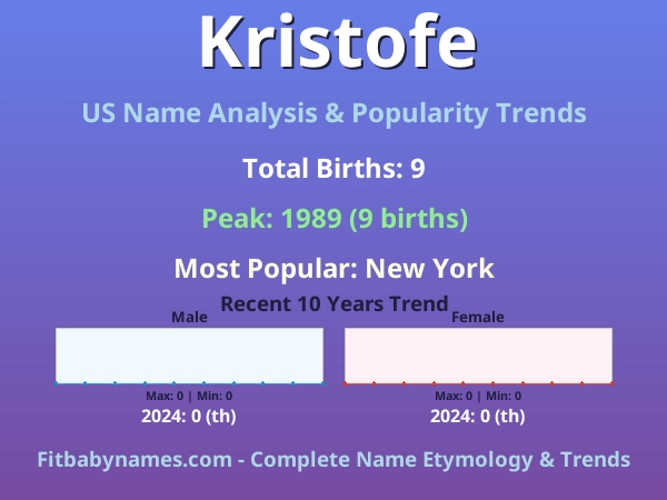 Infographic: Kristofe name meaning, origin, and popularity trends in the United States (US baby name analysis chart)