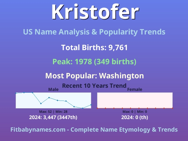 Infographic: Kristofer name meaning, origin, and popularity trends in the United States (US baby name analysis chart)