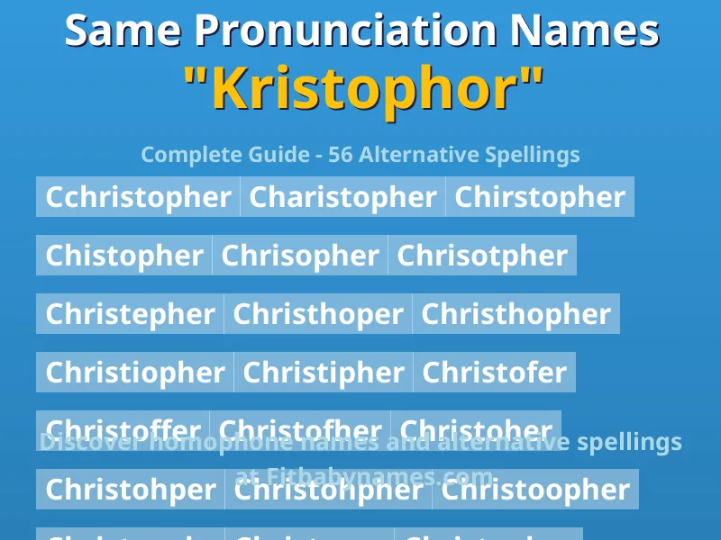 Infographic: Kristophor same pronunciation names, similar names, and homophone names