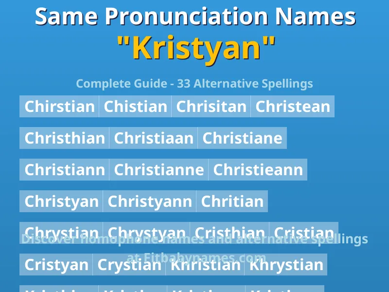 Infographic: Kristyan same pronunciation names, similar names, and homophone names