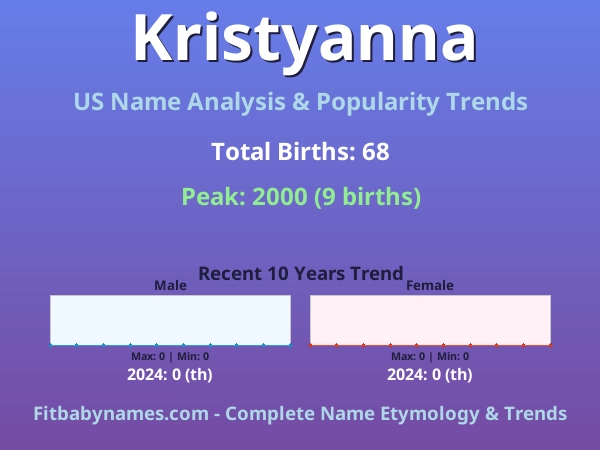 Infographic: Kristyanna name meaning, origin, and popularity trends in the United States (US baby name analysis chart)