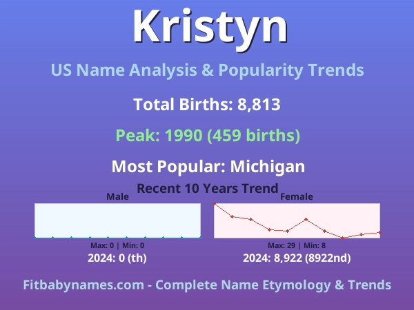 Infographic: Kristyn name meaning, origin, and popularity trends in the United States (US baby name analysis chart)