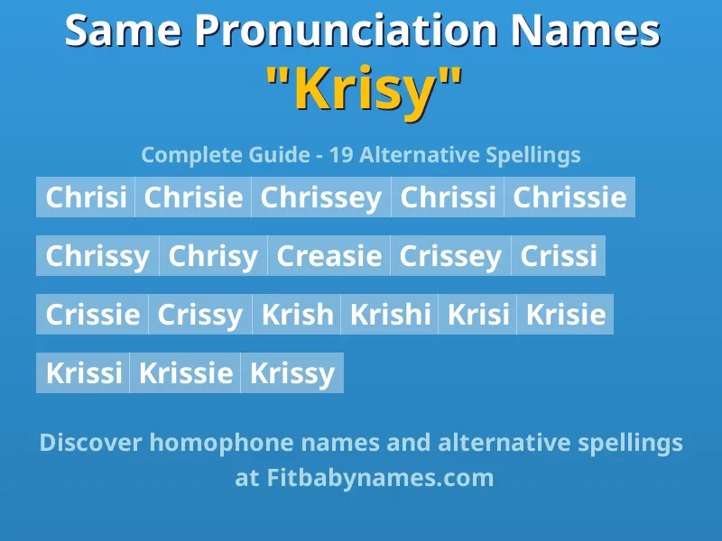 Infographic: Krisy same pronunciation names, similar names, and homophone names