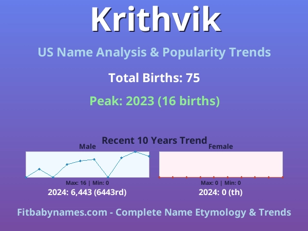 Infographic: Krithvik name meaning, origin, and popularity trends in the United States (US baby name analysis chart)