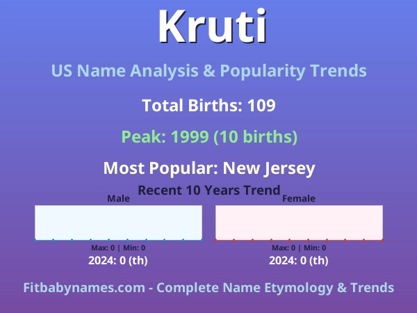 Infographic: Kruti name meaning, origin, and popularity trends in the United States (US baby name analysis chart)