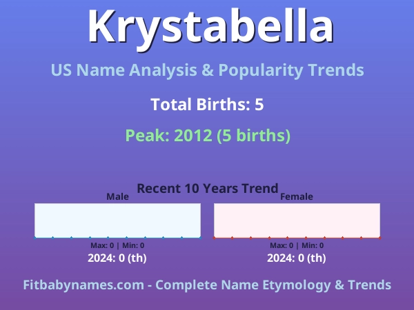 Infographic: Krystabella name meaning, origin, and popularity trends in the United States (US baby name analysis chart)