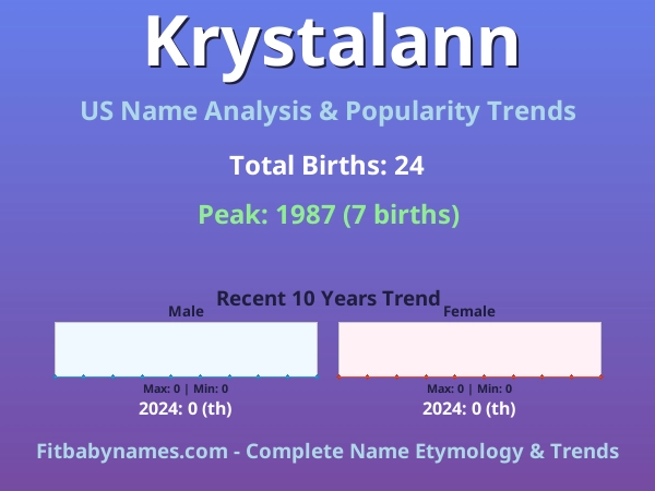 Infographic: Krystalann name meaning, origin, and popularity trends in the United States (US baby name analysis chart)