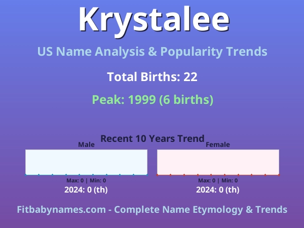 Infographic: Krystalee name meaning, origin, and popularity trends in the United States (US baby name analysis chart)