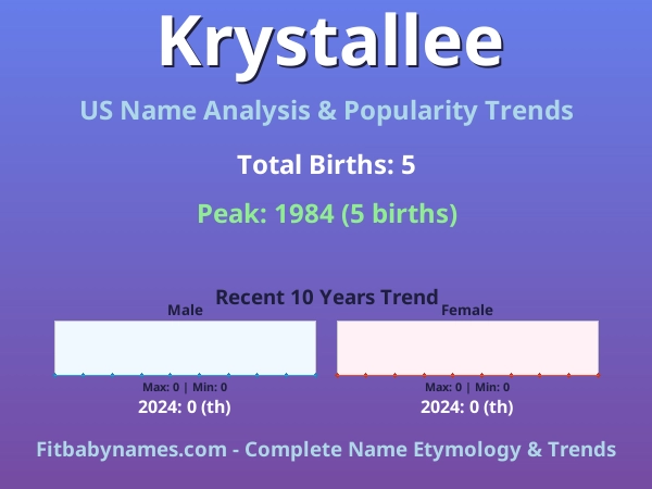 Infographic: Krystallee name meaning, origin, and popularity trends in the United States (US baby name analysis chart)