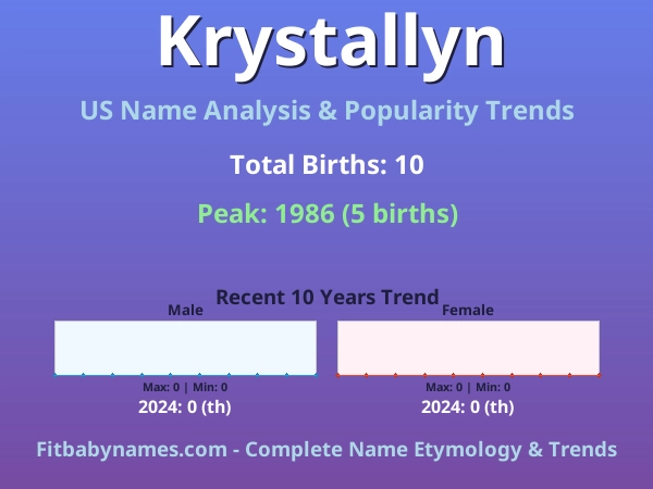 Infographic: Krystallyn name meaning, origin, and popularity trends in the United States (US baby name analysis chart)