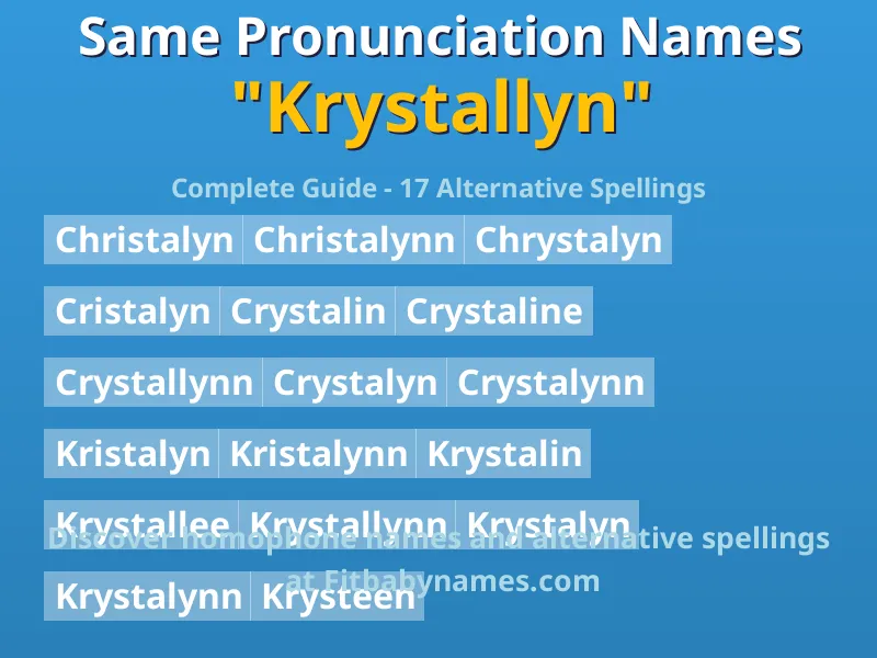 Infographic: Krystallyn same pronunciation names, similar names, and homophone names