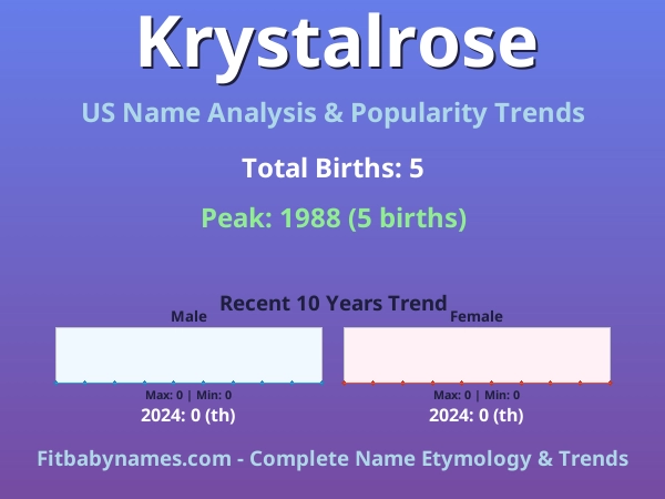 Infographic: Krystalrose name meaning, origin, and popularity trends in the United States (US baby name analysis chart)